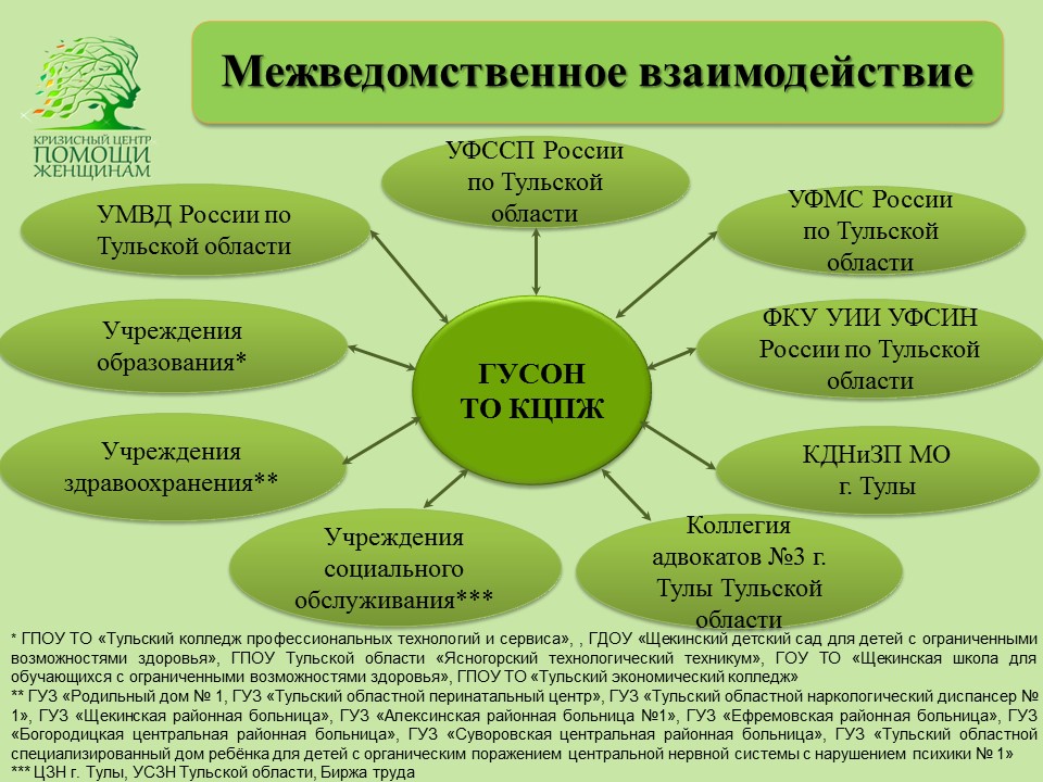 Межведомственные противоречия. Межведомственное взаимодействие. Схема межведомственного взаимодействия в социальной работе