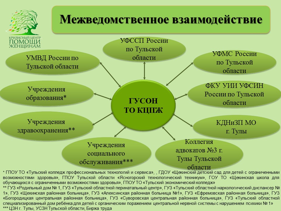 Какие могут быть формы межведомственного взаимодействия